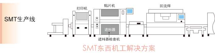 SMT生产线