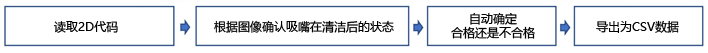 检查流程