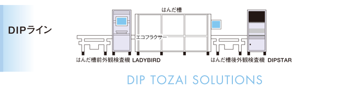 DIPライン